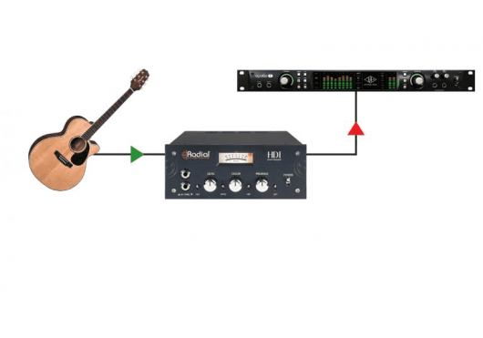 RADIAL ENGINEERING Sonorisation HDI