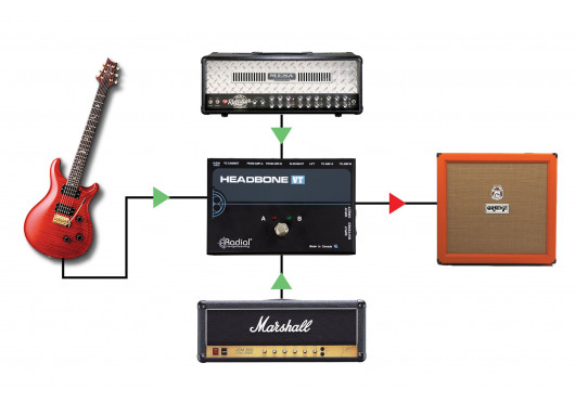 RADIAL ENGINEERING Sélecteurs HEADBONE-VT