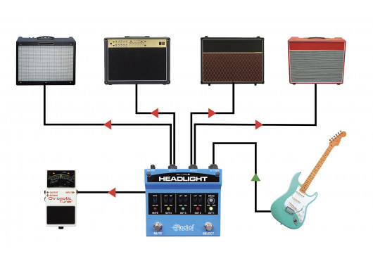 RADIAL ENGINEERING Sélecteurs HEADLIGHT