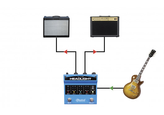 RADIAL ENGINEERING Sélecteurs HEADLIGHT
