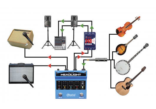 RADIAL ENGINEERING Sélecteurs HEADLIGHT