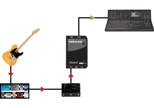 RADIAL ENGINEERING Sonorisation HIGHLINE
