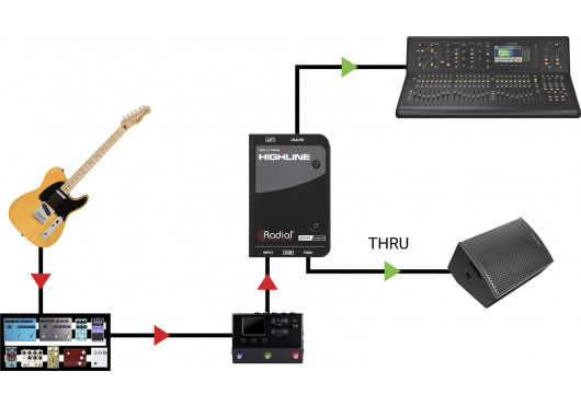RADIAL ENGINEERING Sonorisation HIGHLINE