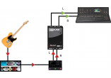 HIGHLINE STEREO RADIAL ENGINEERING Sonorisation HIGHLINE STEREO