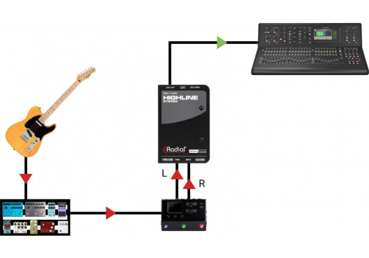 HIGHLINE STEREO RADIAL ENGINEERING Sonorisation HIGHLINE STEREO