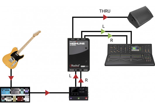 HIGHLINE STEREO RADIAL ENGINEERING Sonorisation HIGHLINE STEREO