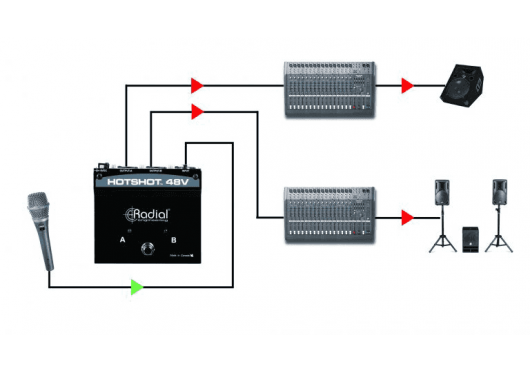 RADIAL ENGINEERING Sonorisation HOTSHOT-48V