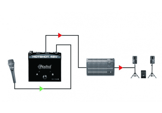 RADIAL ENGINEERING Sonorisation HOTSHOT-48V