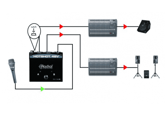 RADIAL ENGINEERING Sonorisation HOTSHOT-48V
