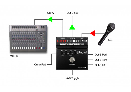 RADIAL ENGINEERING Sonorisation HOTSHOT-ABO