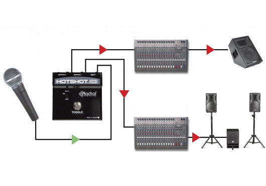 RADIAL ENGINEERING Sonorisation HOTSHOT-DM1
