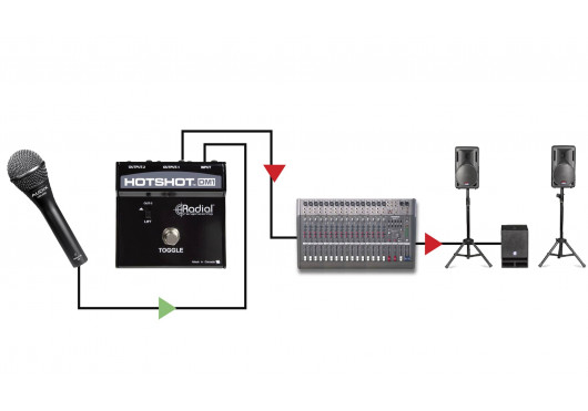 RADIAL ENGINEERING Sonorisation HOTSHOT-DM1