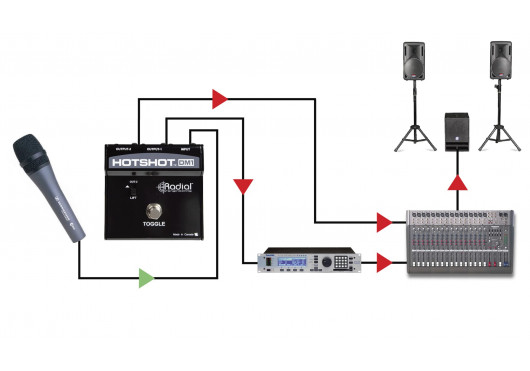 RADIAL ENGINEERING Sonorisation HOTSHOT-DM1