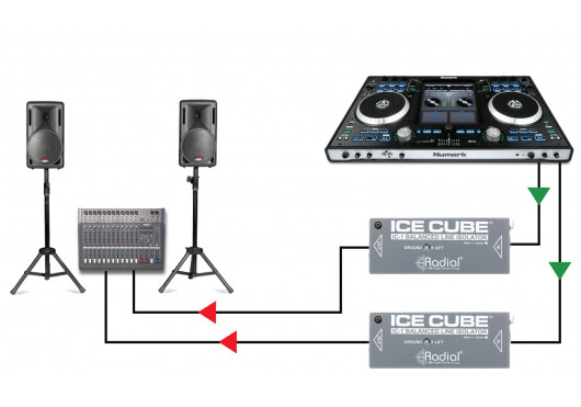 RADIAL ENGINEERING Sonorisation ICECUBE-IC-1