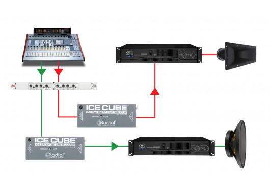 RADIAL ENGINEERING Sonorisation ICECUBE-IC-1