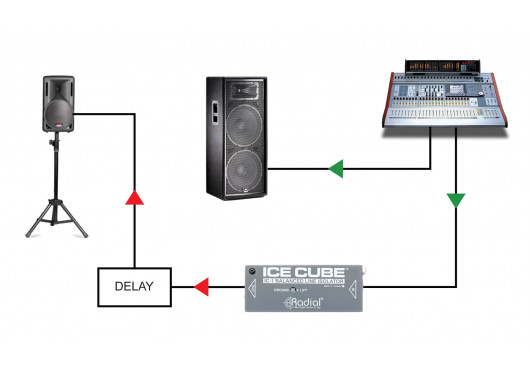 RADIAL ENGINEERING Sonorisation ICECUBE-IC-1