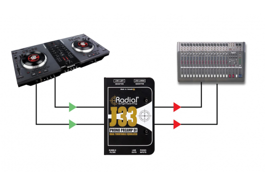 J33 RADIAL ENGINEERING Sonorisation J33