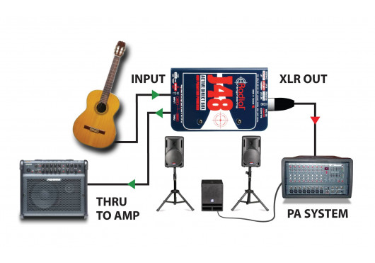 J48 RADIAL ENGINEERING Sonorisation J48