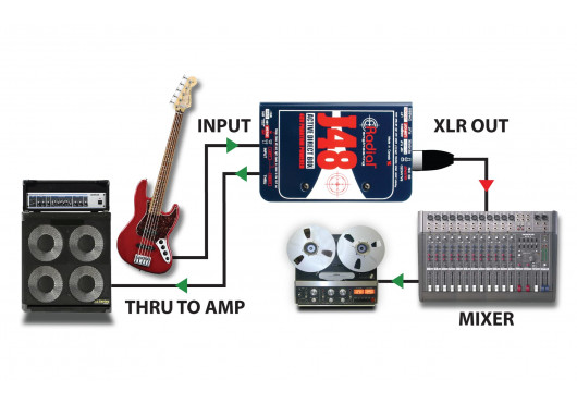 J48 RADIAL ENGINEERING Sonorisation J48