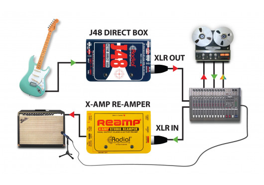J48 RADIAL ENGINEERING Sonorisation J48
