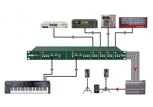 RADIAL ENGINEERING Sonorisation JD6