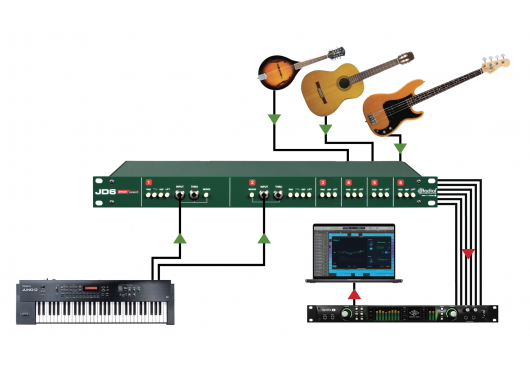 RADIAL ENGINEERING Sonorisation JD6