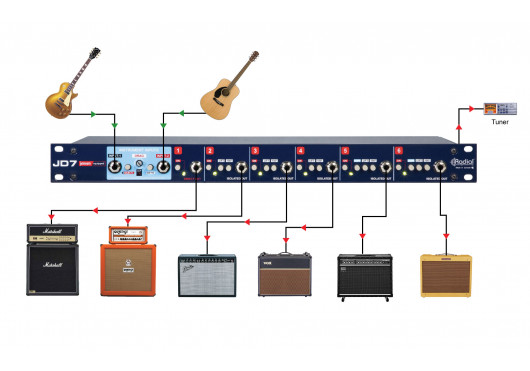 RADIAL ENGINEERING Studio JD7