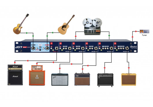 RADIAL ENGINEERING Studio JD7