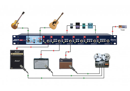 RADIAL ENGINEERING Studio JD7