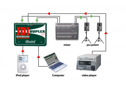 RADIAL ENGINEERING Sonorisation JDI-DUPLEX