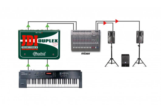 RADIAL ENGINEERING Sonorisation JDI-DUPLEX