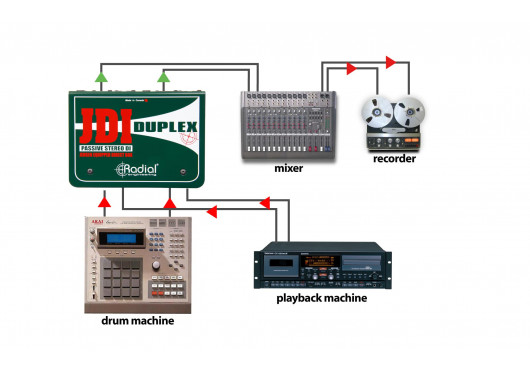 RADIAL ENGINEERING Sonorisation JDI-DUPLEX