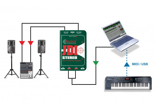 RADIAL ENGINEERING Sonorisation JDI-STEREO