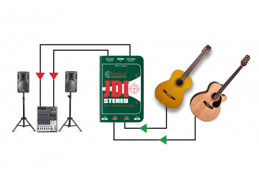 RADIAL ENGINEERING Sonorisation JDI-STEREO