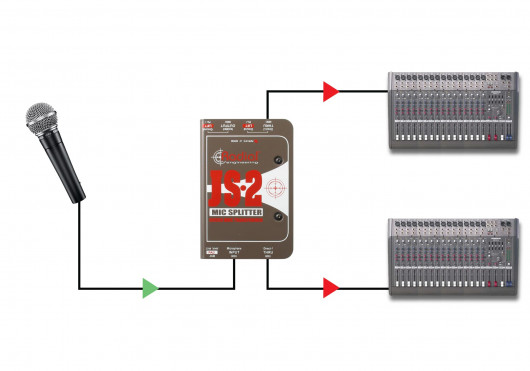 JS2 RADIAL ENGINEERING Sonorisation JS2