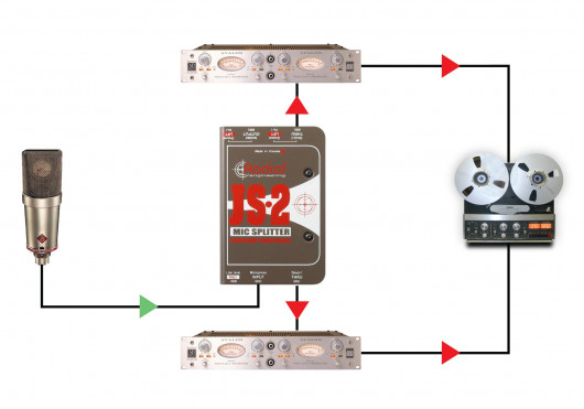 JS2 RADIAL ENGINEERING Sonorisation JS2