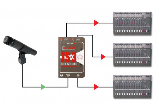 RADIAL ENGINEERING Sonorisation JS3