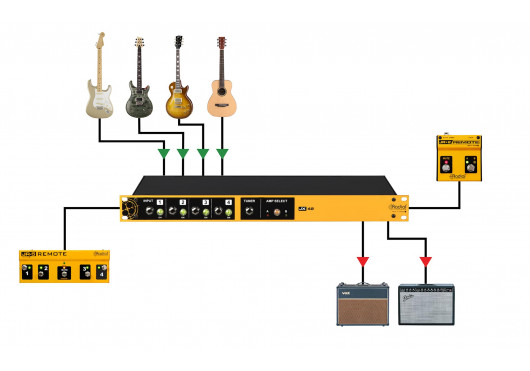 RADIAL ENGINEERING Studio JX42-V2