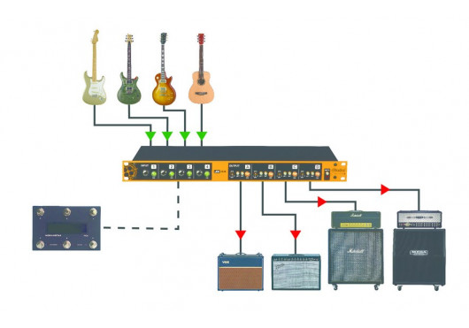 RADIAL ENGINEERING Studio JX44-V2