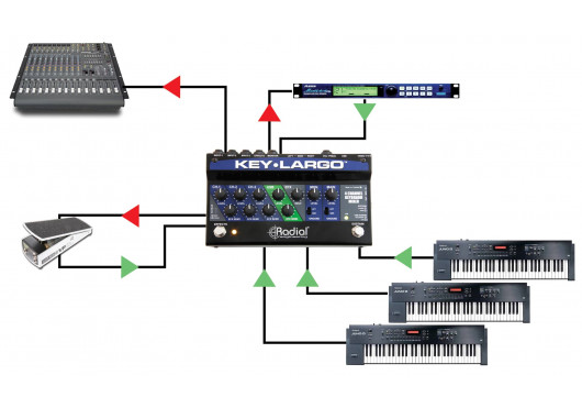 RADIAL ENGINEERING Sélecteurs KEY-LARGO
