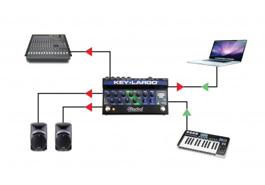 RADIAL ENGINEERING Sélecteurs KEY-LARGO