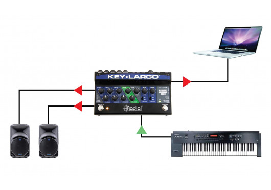 RADIAL ENGINEERING Sélecteurs KEY-LARGO