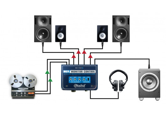 RADIAL ENGINEERING Studio MC3