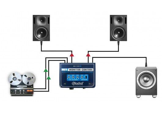 RADIAL ENGINEERING Studio MC3