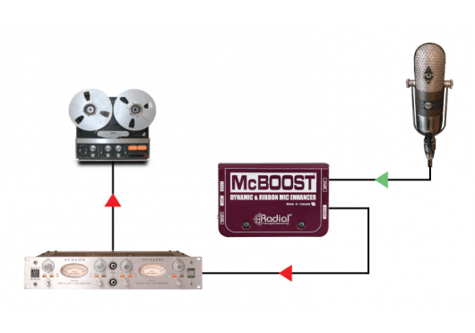 RADIAL ENGINEERING Sonorisation MCBOOST
