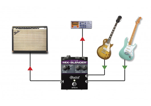 RADIAL ENGINEERING Sélecteurs MIX-BLENDER