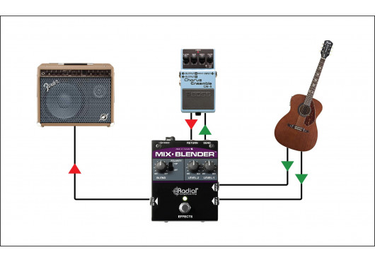 RADIAL ENGINEERING Sélecteurs MIX-BLENDER