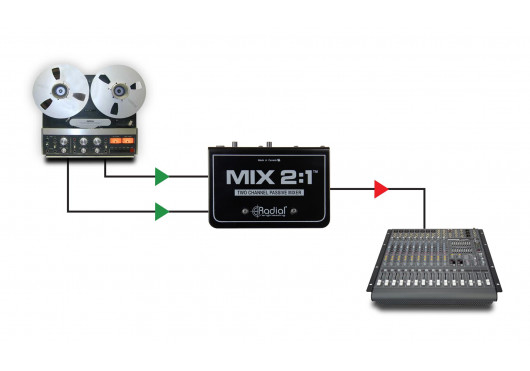 MIX2.1 RADIAL ENGINEERING Studio MIX2.1
