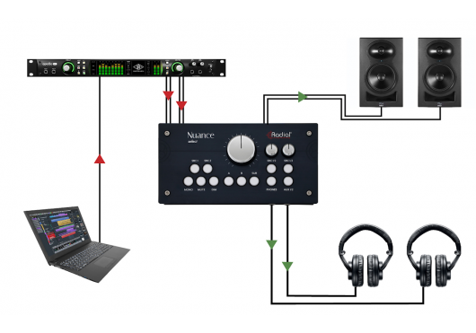 RADIAL ENGINEERING Studio NUANCE-SELECT