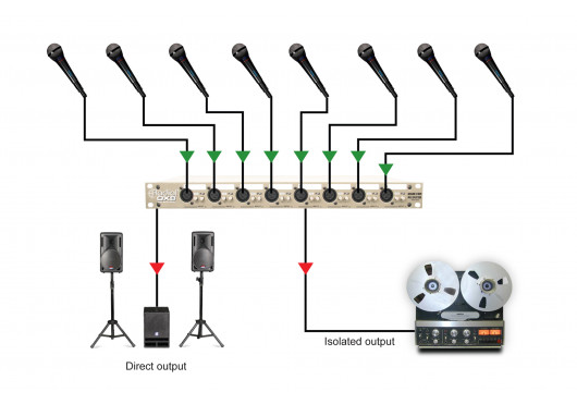 OX8J RADIAL ENGINEERING Sonorisation OX8J